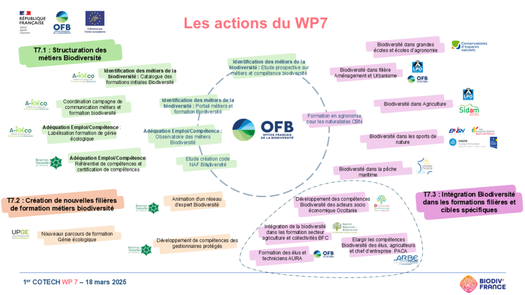 Participation au 1er Cotech du LIFE Biodiv’France pour l’A-IGEco